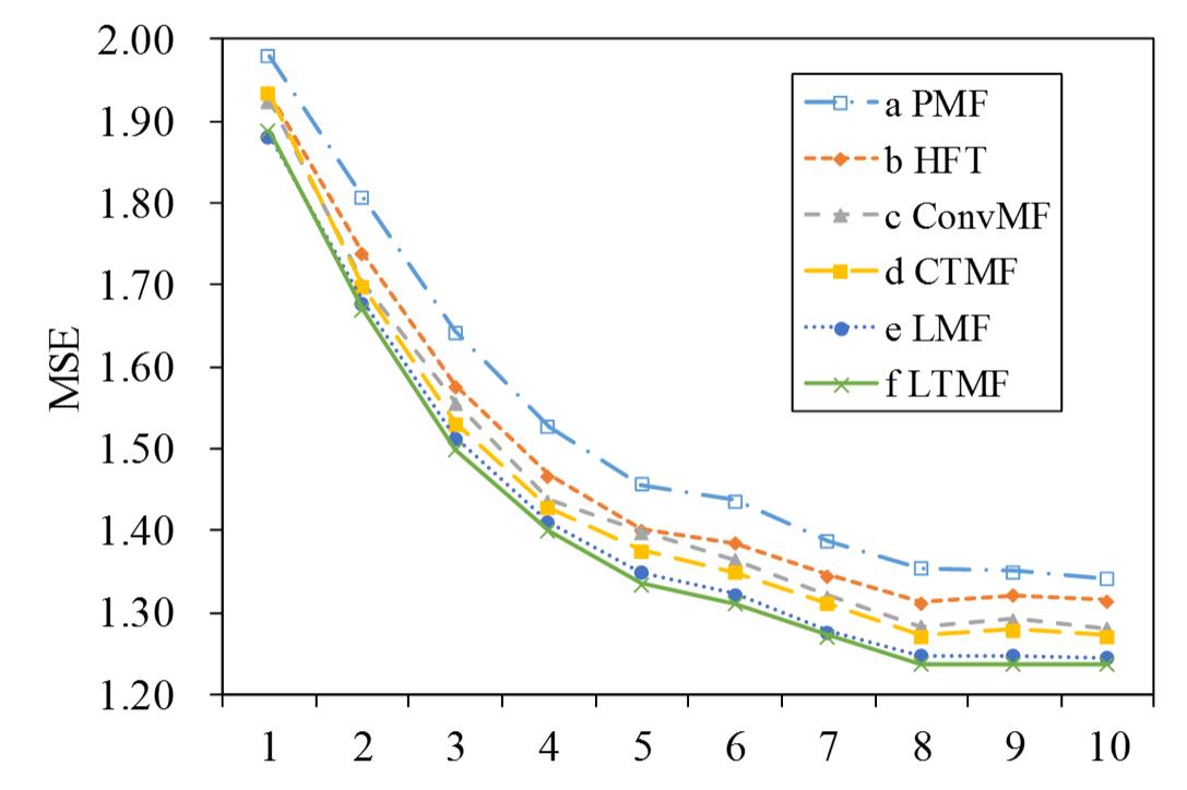 line_chart1