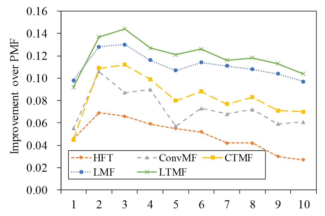 line_chart2